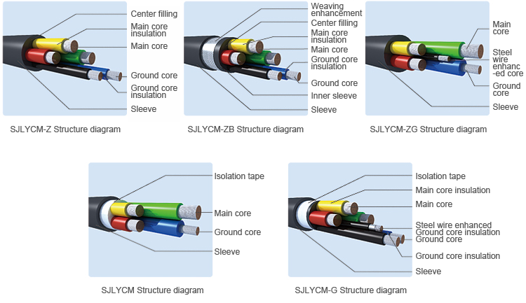 施工梯软电缆-1