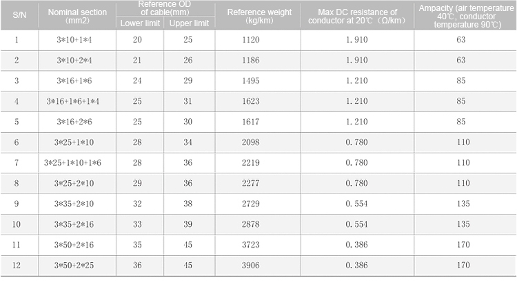 施工梯软电缆-2