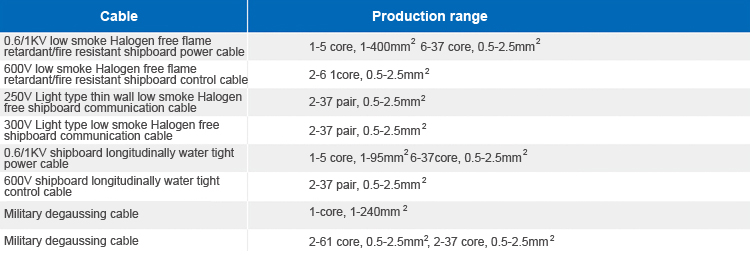 海军专用电缆-1