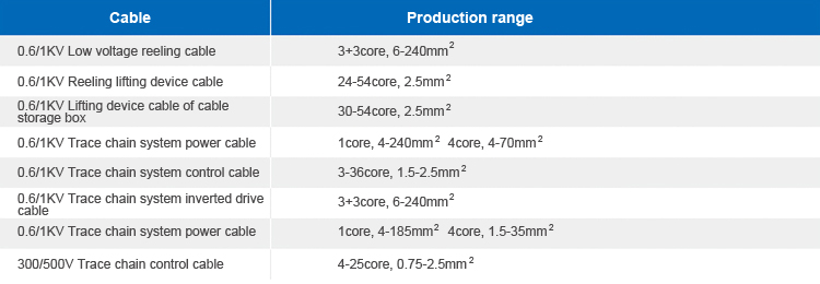 港口机械电缆-1